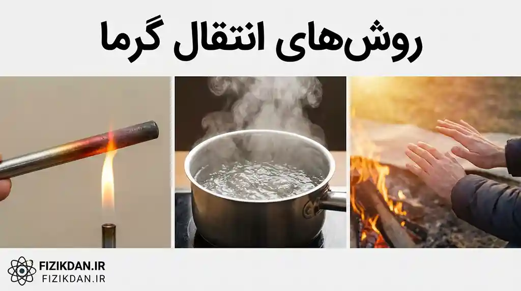 روش‌های انتقال گرما