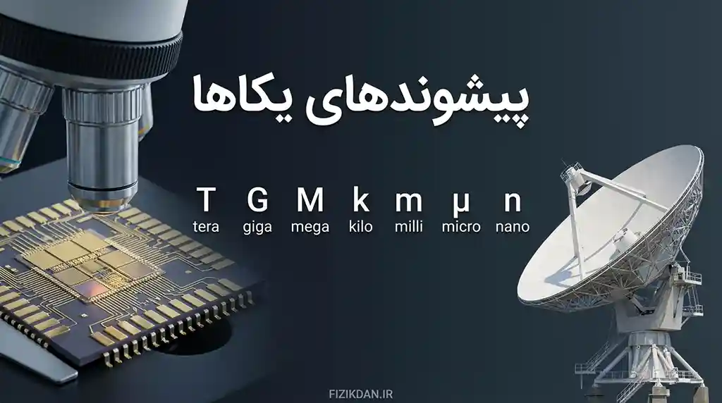 پیشوندهای یکاها