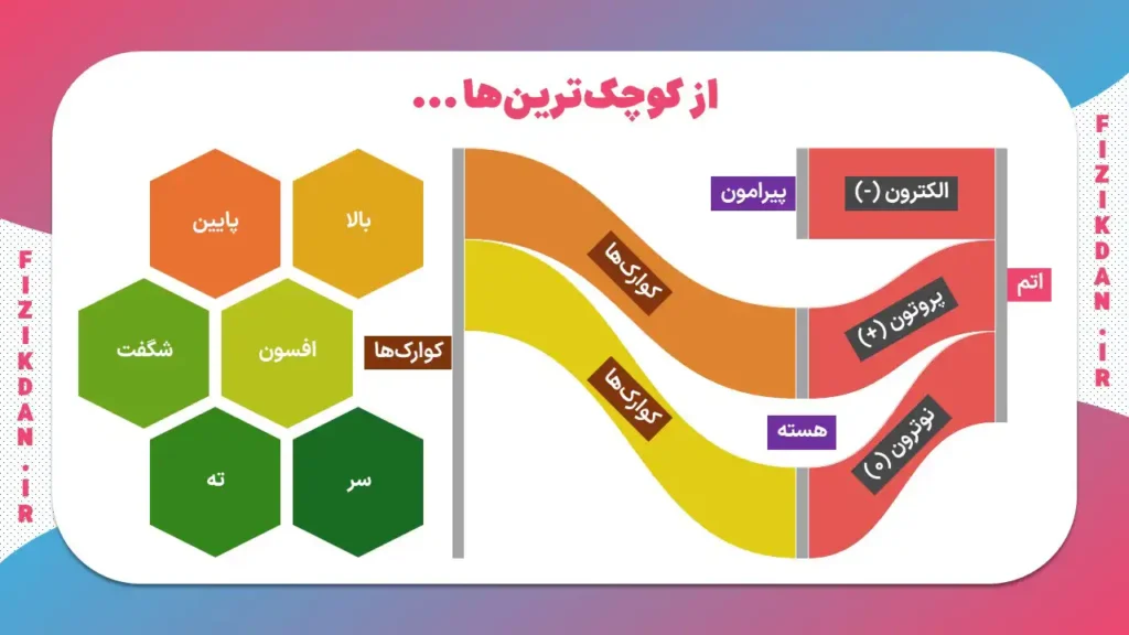 از کوچکترینها ...