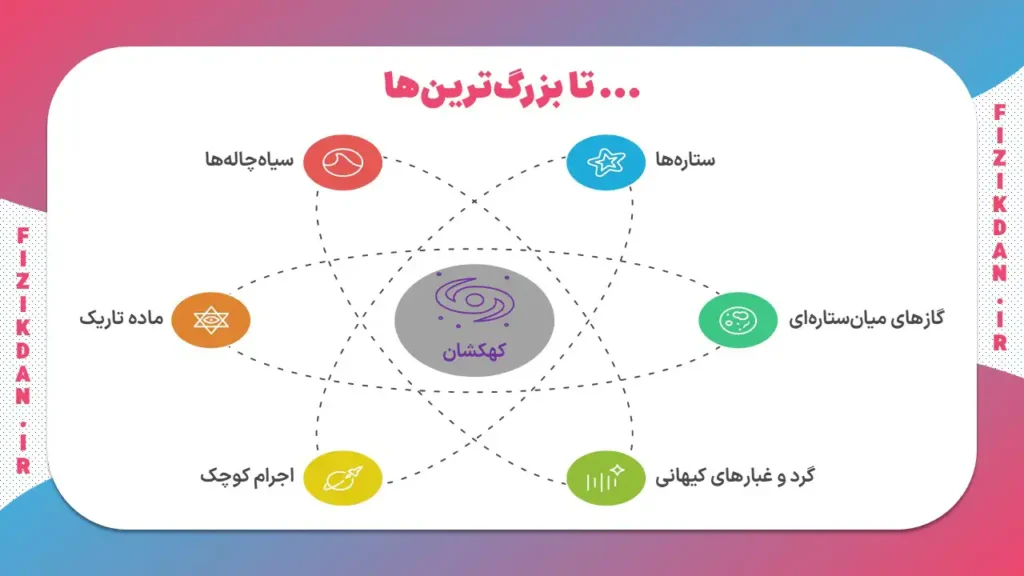 ... تا بزرگترینها