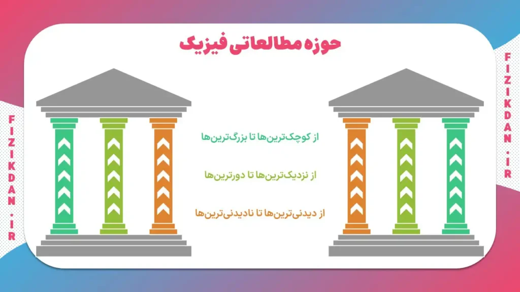 حوزه مطالعاتی فیزیک